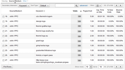 Sklik nastavené sledování v google analytics - skutečná reálně hledaná slova v Sklik