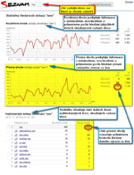 Seznam Statistika - malý náhled