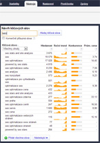 sklik nástroj pro průzkum klíčových slov
