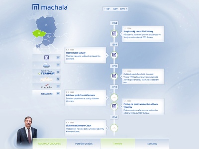 Machala Group - timeline